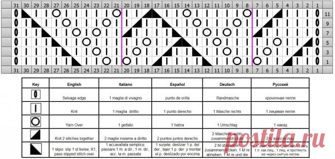 azhurnyy_uzor_139_shema.jpg (1368×648)