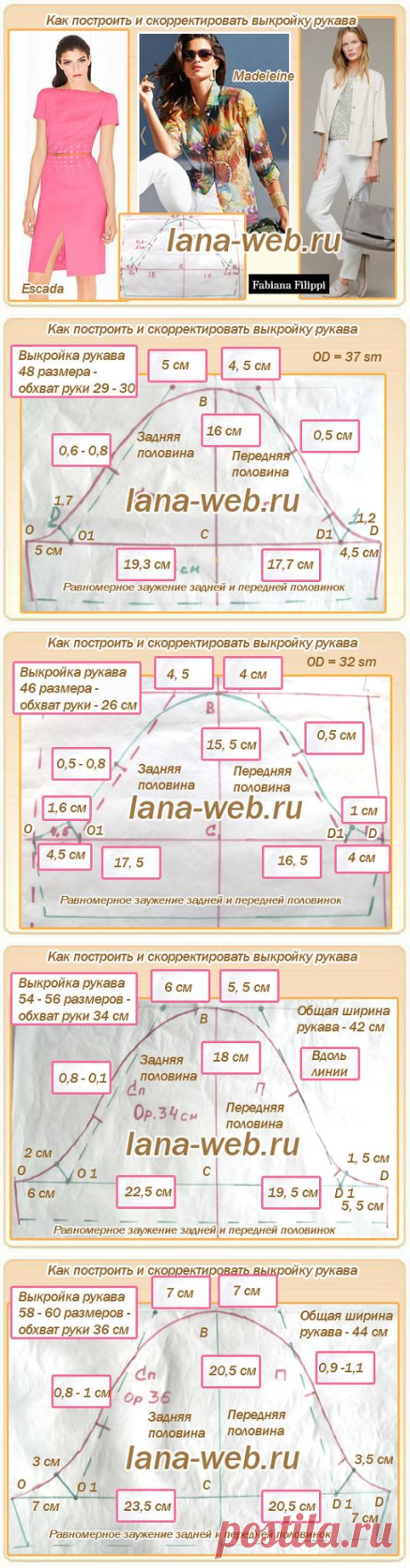 УДАЧНЫЕ ВЫКРОЙКИ РУКАВОВ 44–58 РАЗМЕРОВ