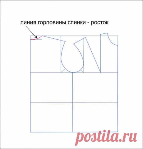 Энциклопедия ростка. Все про построение идеальной выкройки вязаной вещи по фигуре. | Первый вязальный! | Дзен