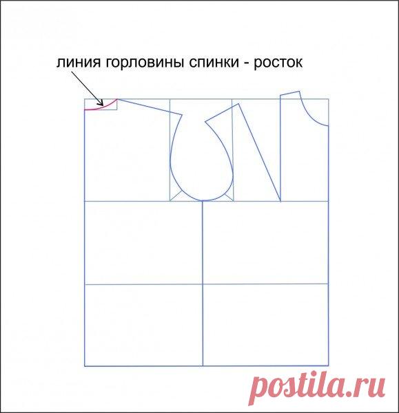 Энциклопедия ростка. Все про построение идеальной выкройки вязаной вещи по фигуре. | Первый вязальный! | Дзен