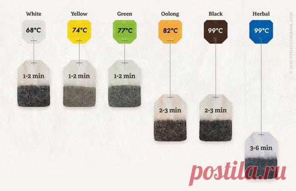 Маленькие хитрости / Лайфхак