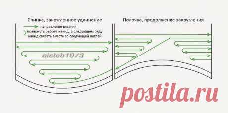 СХЕМКА ПОВОРОТОВ ДЛЯ ПЛАВНОГО УДЛИНЕНИЯ СПИНКИ УКОРОЧЕННЫМИ РЯДАМИ (Уроки и МК по ВЯЗАНИЮ) — Журнал Вдохновение Рукодельницы