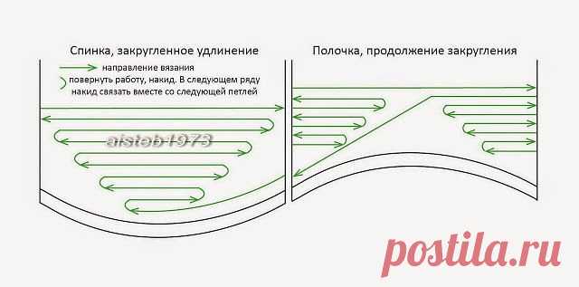 СХЕМКА ПОВОРОТОВ ДЛЯ ПЛАВНОГО УДЛИНЕНИЯ СПИНКИ УКОРОЧЕННЫМИ РЯДАМИ (Уроки и МК по ВЯЗАНИЮ) — Журнал Вдохновение Рукодельницы