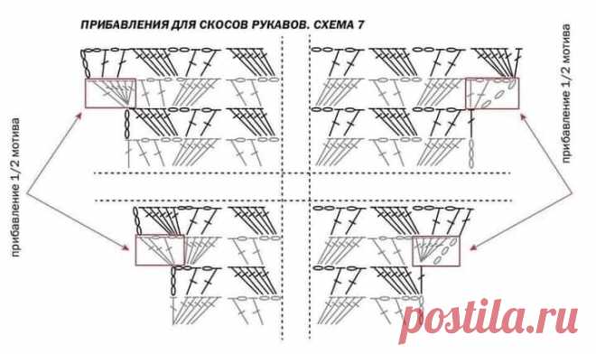 Вязание крючком: базовый кардиган на размеры 44 - 54 (описание вязания, схемы) | Вязание крючком Елена Ермина | Дзен