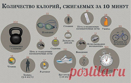 10 способов сжечь 100 калорий за 10 минут | Хитрости Жизни