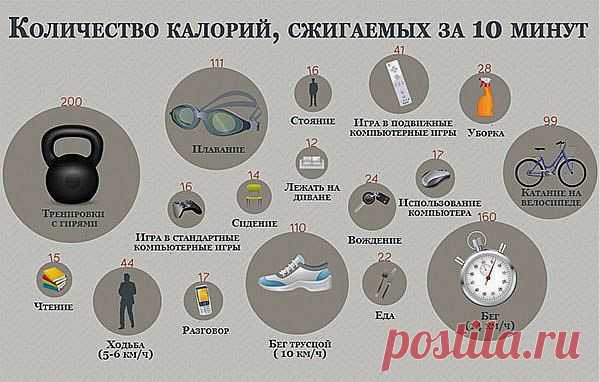 10 способов сжечь 100 калорий за 10 минут | Хитрости Жизни