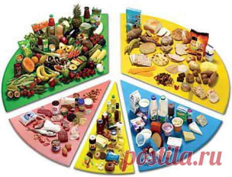 Шпаргалка для худеющих – список самых калорийных продуктов