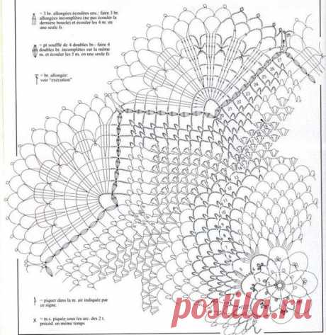 Pinterest: инструмент для поиска и хранения интересных идей