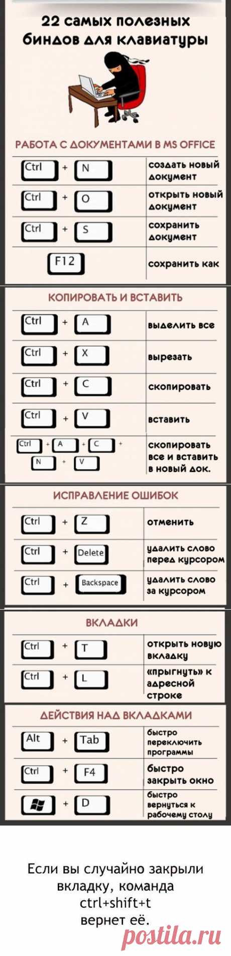 22 самых полезных биндов для клавиатуры