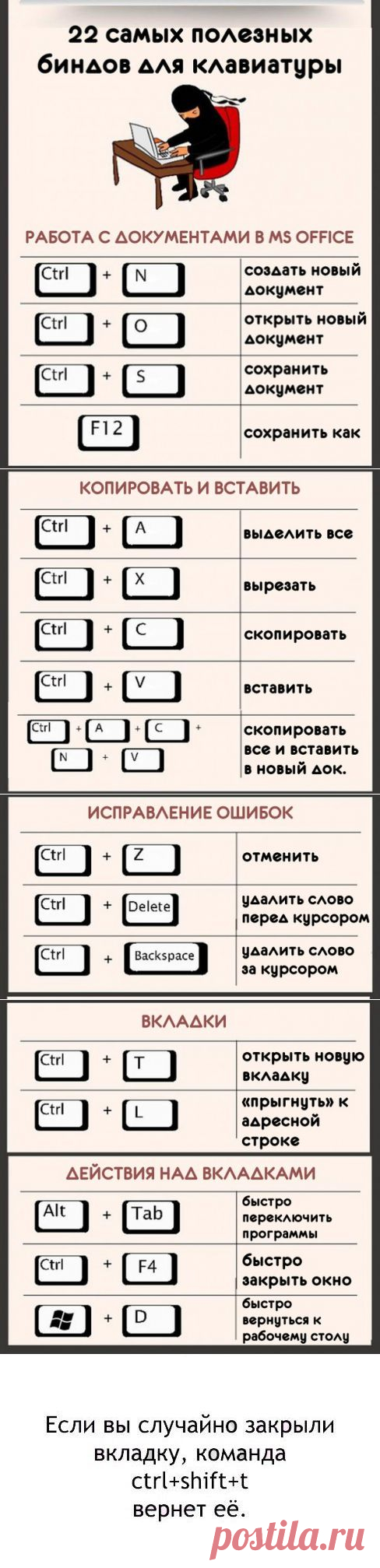 22 самых полезных биндов для клавиатуры
