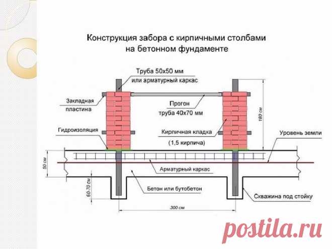 Ремонт, строительство|Построй уДАЧУ, дом