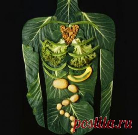 Состав продуктов