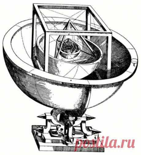 Самые известные открытия Иоганна Кеплера