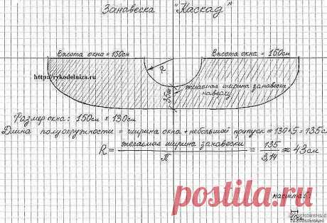 Κухoннaя штopa-кacкaд — Сделай сам, идеи для творчества - DIY Ideas