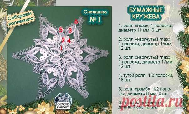 Начинаем собирать коллекцию снежинок БУМАЖНЫЕ КРУЖЕВА
Снежинки этой коллекции отличаются особой ажурностью. Мы повторим с вами основные элементы классического квиллинга и изучим создание детали 