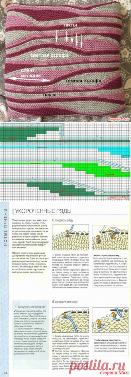 Кому интересны укороченные ряды? Училка - Страна Мам