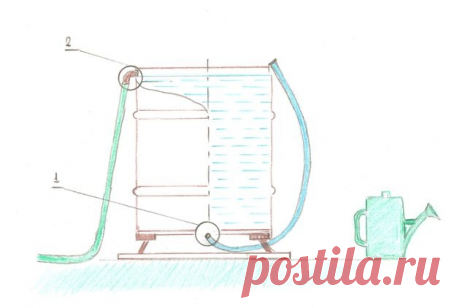 Бочки, патрубки и шланги