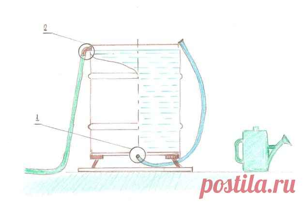 Бочки, патрубки и шланги