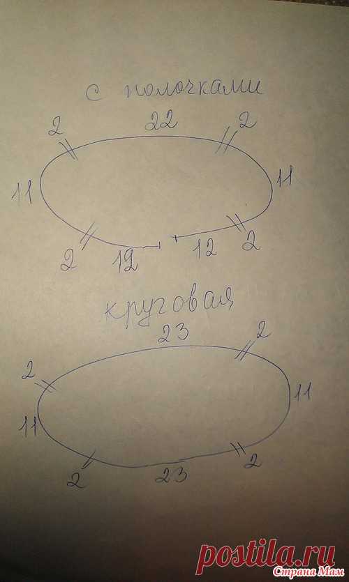 Реглан. Расчет петель - Вязание - Страна Мам