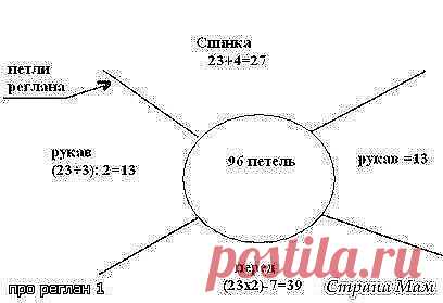 Реглан спицами
Текст автора: 