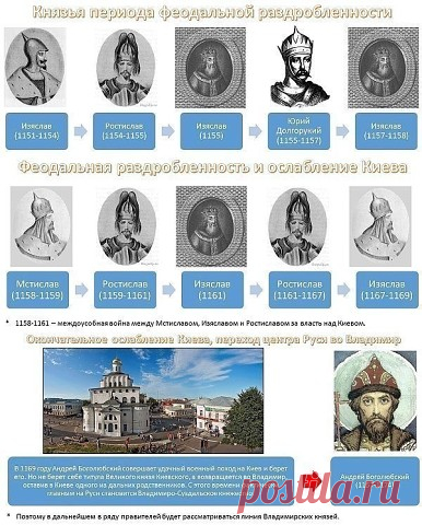 Комментарии к теме