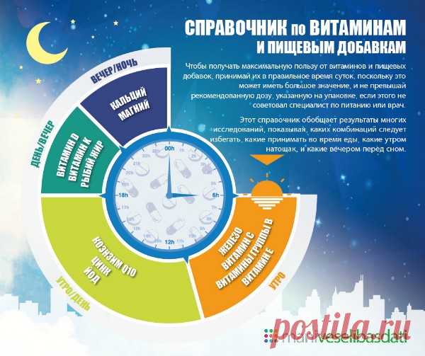 Когда принимать витамины, чтобы они лучше усваивались организмом? Это руководство обобщает результаты многих исследований, показывая, каких комбинаций следует избегать, какие принимать во время еды, какие утром натощак, и какие вечером перед сном.