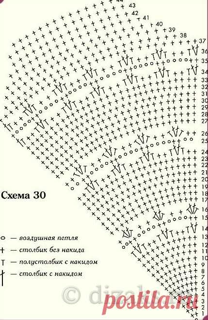 Модные летние вязаные береты в 2023: схемы вязания — Dizаks: Дизайн & Аксессуары