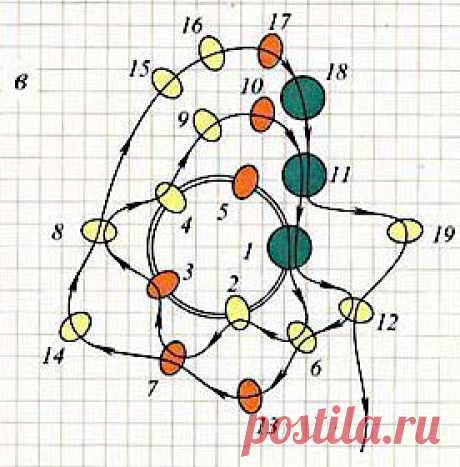 плетение из бисера жгуты махровые: 20 тыс изображений найдено в Яндекс.Картинках