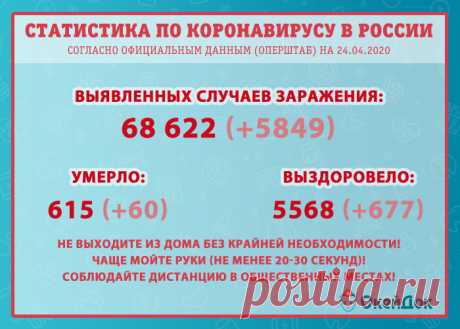 Коронавирус в России: актуальные данные на 24 апреля и последние новости
За последние сутки, к сожалению, в России увеличилось не только количество выздоровевших (677 человек против 471 днем ранее), но и умерших (60 против 42), а также новых случаев диагностированного коронавируса (их стало больше на 1000 по сравнению со статистикой на 23-е апреля). А между тем, правительство и Роспотребнадзор уже приступили к работе над рекомендациями для […]
Читай пост далее на сайте. Жми ⏫ссылку выше
