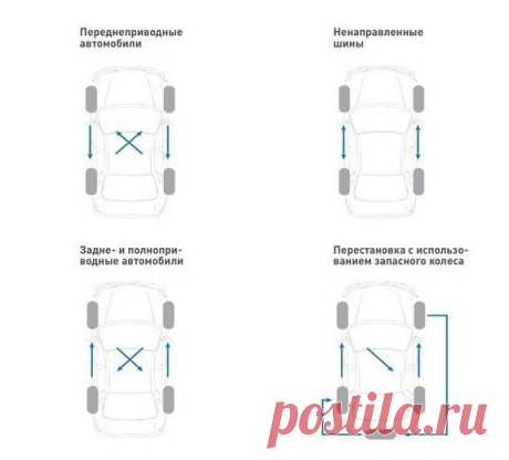 Шины необходимо менять местами! Даём небольшую шпаргалку, как делать это правильно.