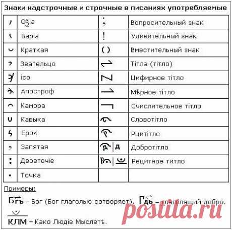 Православный Славѧнiнъ в Instagram: «✨ Из Уроков Асгардского Духовного Училища (#Из_Уроков #Уроки #АДУ #Асгард) ✨ #Древнеруский язык ✅ Знаки надстрочные и строчные  Раньше…» 18 отметок «Нравится», 2 комментариев — Православный Славѧнiнъ (@pravoslavnyi_slavyinin) в Instagram: «✨ Из Уроков Асгардского Духовного Училища (#Из_Уроков #Уроки #АДУ #Асгард) ✨ #Древнеруский язык ✅…»