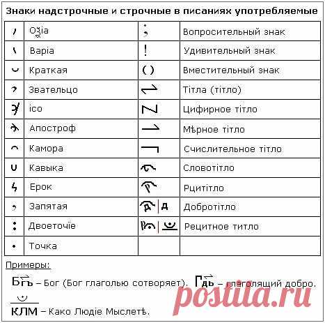 Православный Славѧнiнъ в Instagram: «✨ Из Уроков Асгардского Духовного Училища (#Из_Уроков #Уроки #АДУ #Асгард) ✨ #Древнеруский язык ✅ Знаки надстрочные и строчные  Раньше…» 18 отметок «Нравится», 2 комментариев — Православный Славѧнiнъ (@pravoslavnyi_slavyinin) в Instagram: «✨ Из Уроков Асгардского Духовного Училища (#Из_Уроков #Уроки #АДУ #Асгард) ✨ #Древнеруский язык ✅…»