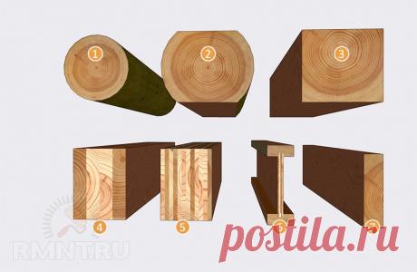 Как сделать расчёт деревянных балок перекрытия RMNT.RU