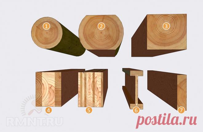 Как сделать расчёт деревянных балок перекрытия RMNT.RU