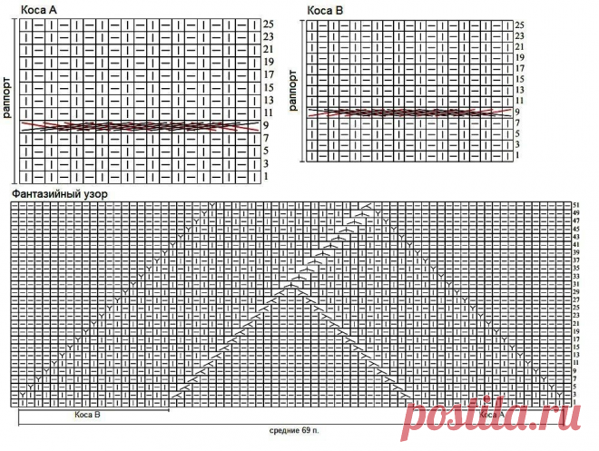 ПОДБОРКА ЖЕНСКИЙ СВИТЕРОВ. СВИТЕРЫ СПИЦАМИ, СХЕМЫ И ПОДРОБНОЕ ОПИСАНИЕ. ВЯЖЕМ СПИЦАМИ. | Вязание спицами. Рукоделие. | Яндекс Дзен