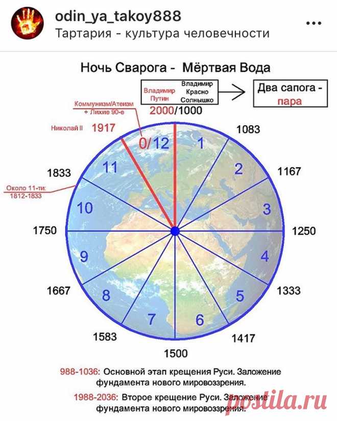Публикация Слово Казах это Вольный R1a в Instagram • 20 Сен 2020 в 9:57  UTC 6 отметок 