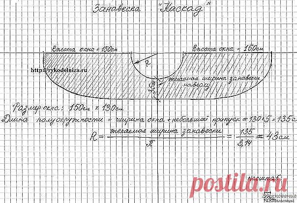 Кухонная штора-каскад. 
Предлагаем вашему вниманию замечательную штору на кухню. Очень хороша для тех, кто хочет научиться шить. На фото занавеска 
