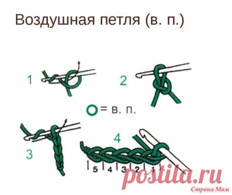 Школа вязания (крючок). Первое занятие. Цепочка воздушных петель. - Помощь в вязании - Страна Мам