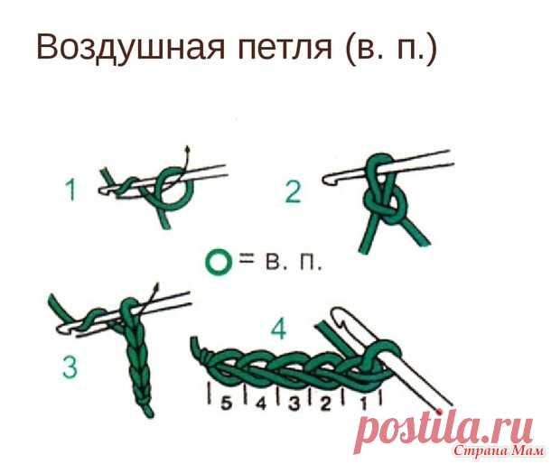 Школа вязания (крючок). Первое занятие. Цепочка воздушных петель. - Помощь в вязании - Страна Мам