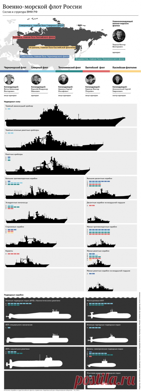 Россия на море: состав и вооружение флота | ИноСМИ - Все, что достойно перевода