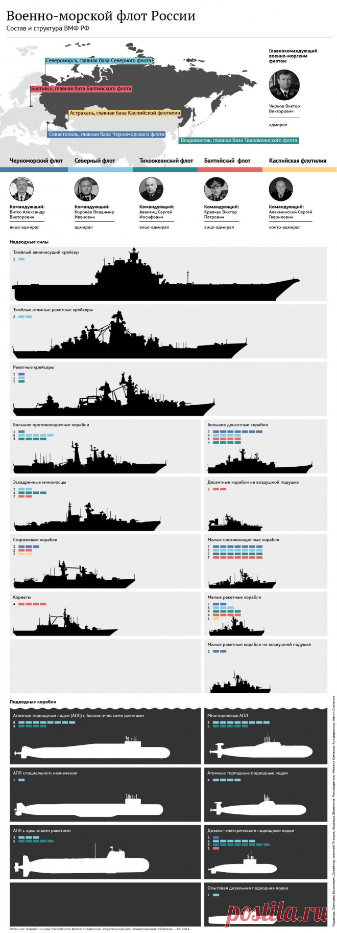Россия на море: состав и вооружение флота | ИноСМИ - Все, что достойно перевода