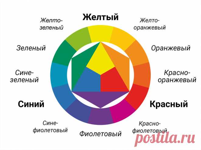 Как определить цветотип внешности: простые правила - Мода - Леди Mail.Ru