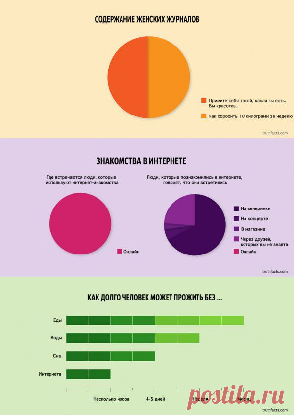 (+1) тема - 30 интересных фактов про нашу жизнь | Среда обитания