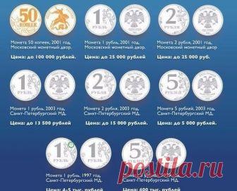 Самые ценные монеты России 




5 копеек 2002 года, без знака монетного двора. 

Цена варьируется. 2000-4000 рублей за штуку. 

5 копеек 2003 года, без знака монетного двора. 
Цена варьируется. Минимум 600-800 рублей за штуку. …