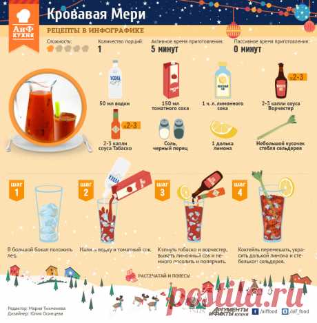 Кровавая Мери: лучший коктейль от похмелья | Стол | Новый год | Аргументы и Факты