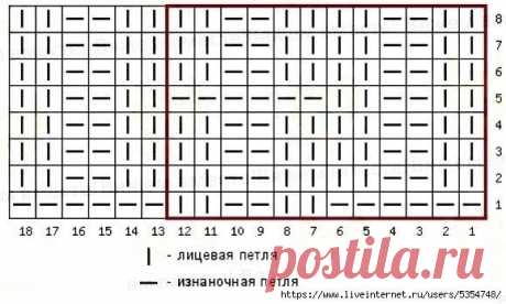 Подборка вязания спицами, схемы узоров, описания. | Ольга Прилуцкая, вязание - это модно | Дзен
