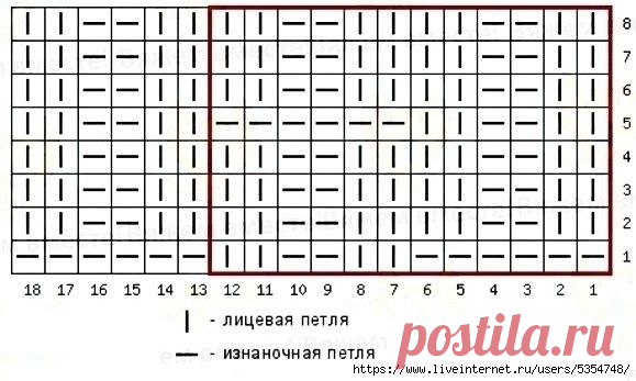 Подборка вязания спицами, схемы узоров, описания. | Ольга Прилуцкая, вязание - это модно | Дзен
