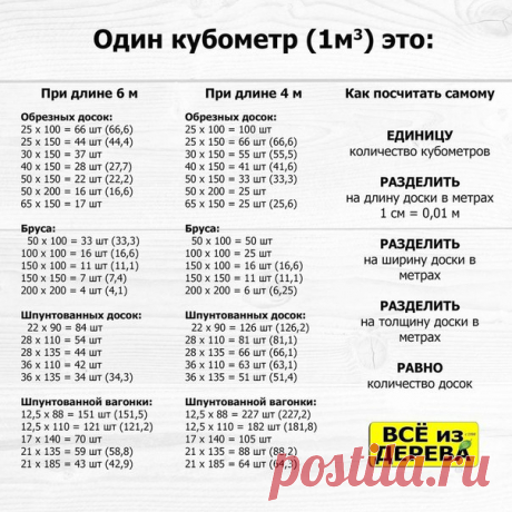 Урожайный огород. Дача