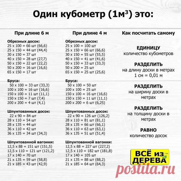 Урожайный огород. Дача