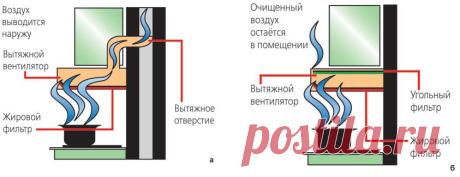 Универсальный угольный фильтр для кухонной вытяжки: замена и установка
